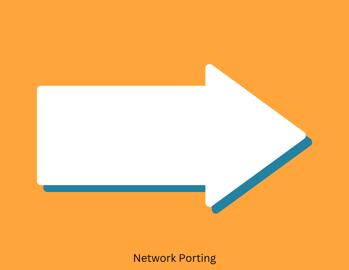 Flat design icon of a rightward pointing arrow on an orange background with the label "network porting".